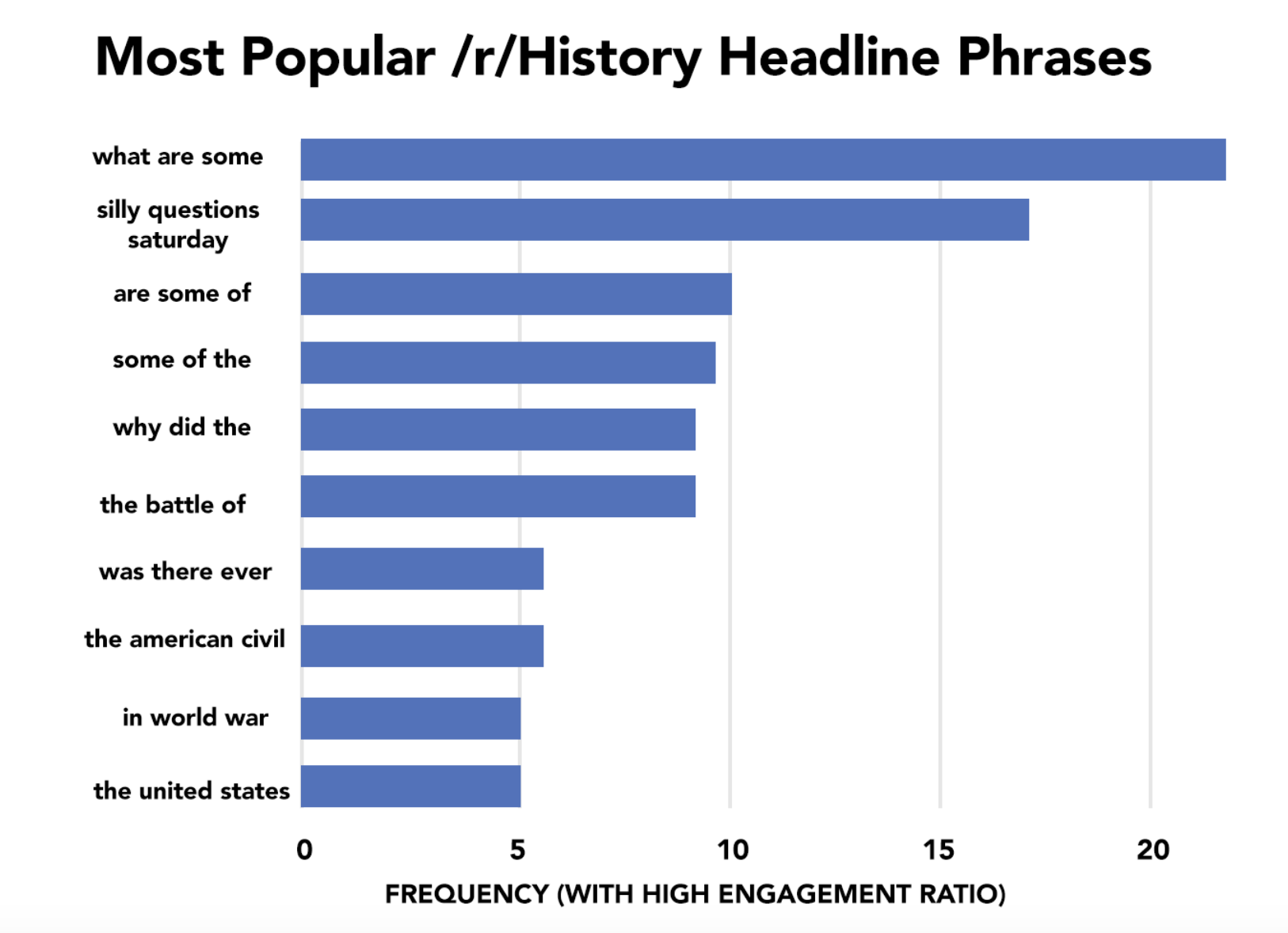 Reddit Marketing Strategy What We Learned From 150 Subreddits