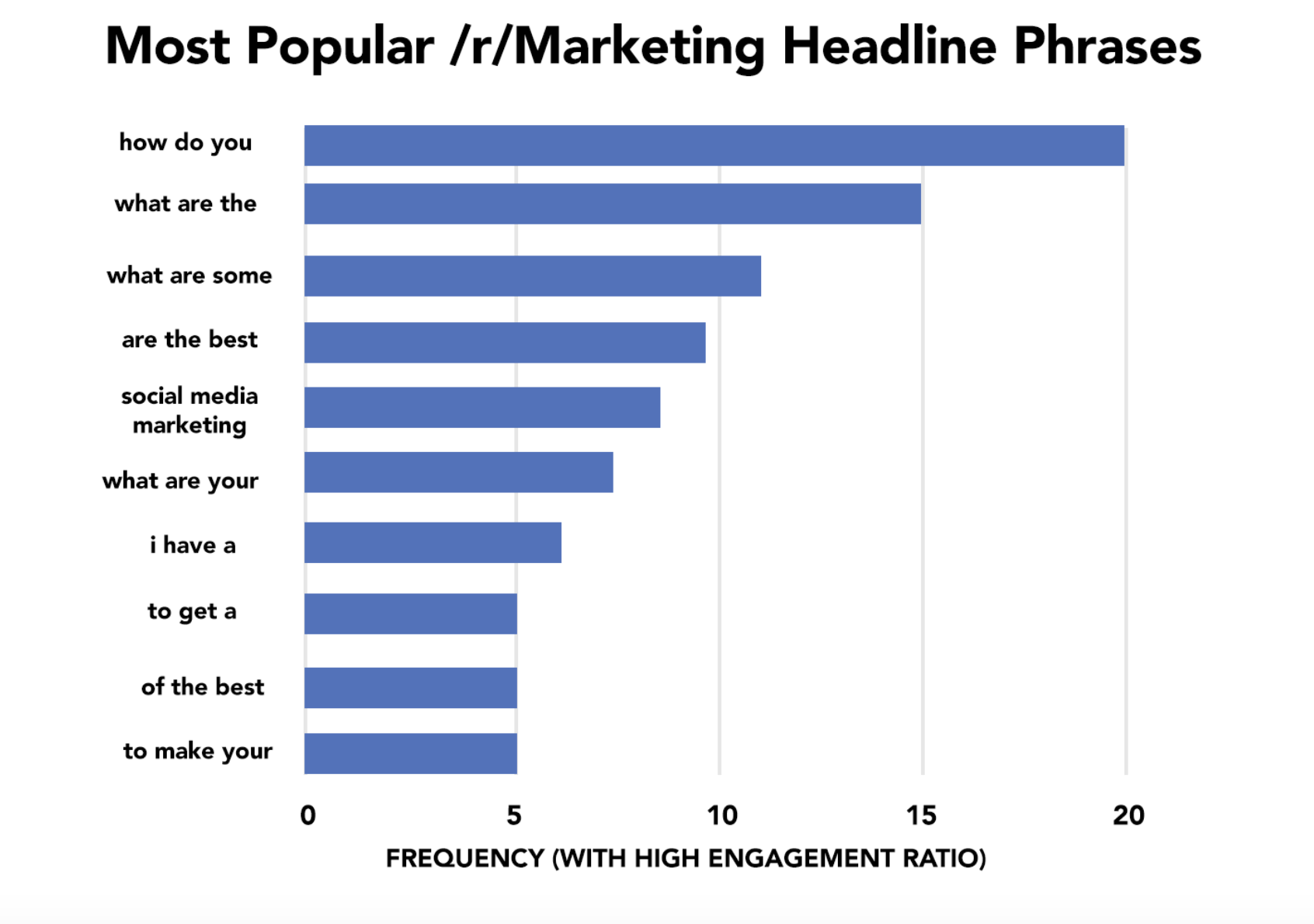 define headline phrase marketing