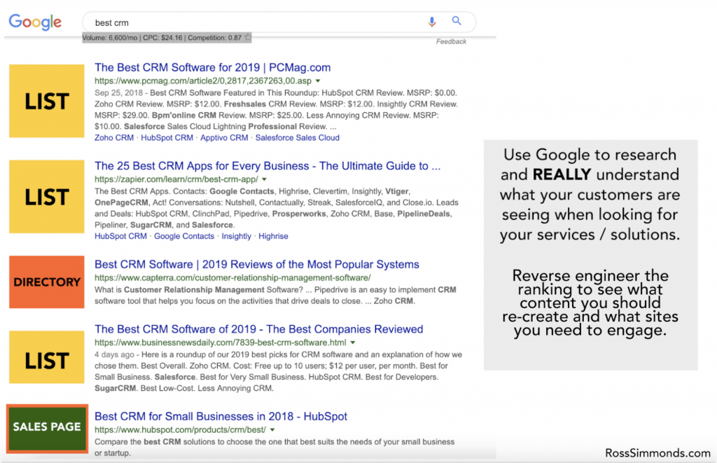 SEO Best Practices For B2B Brands Trying To Rank In 2024