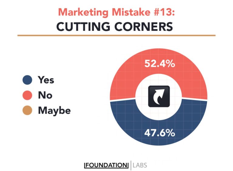 13 Common Marketing Mistakes (And How To Avoid Them)