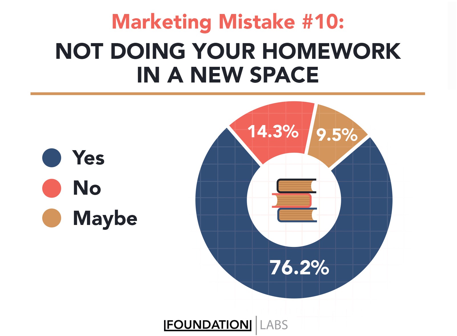 11 Marketing Mistakes You Should Not Be MakingThe Work Smarter