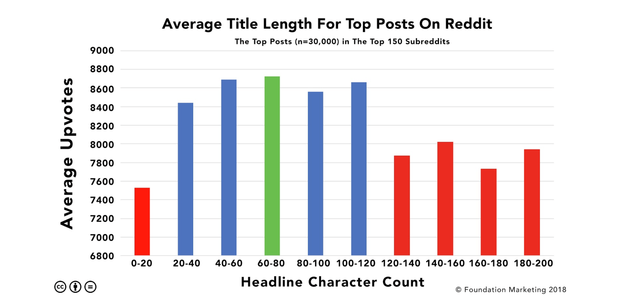 Reddit News, Trends, Reviews, & More