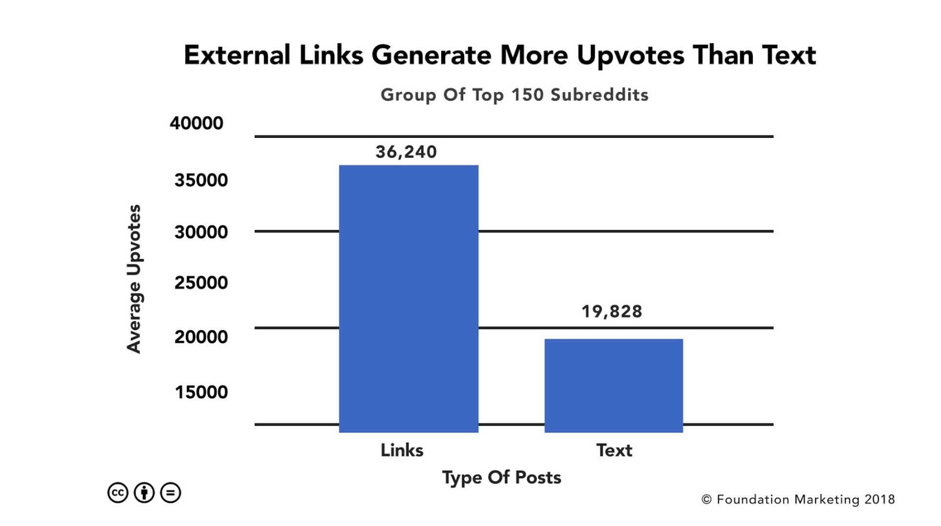 Reddit.com desktop traffic share 2023