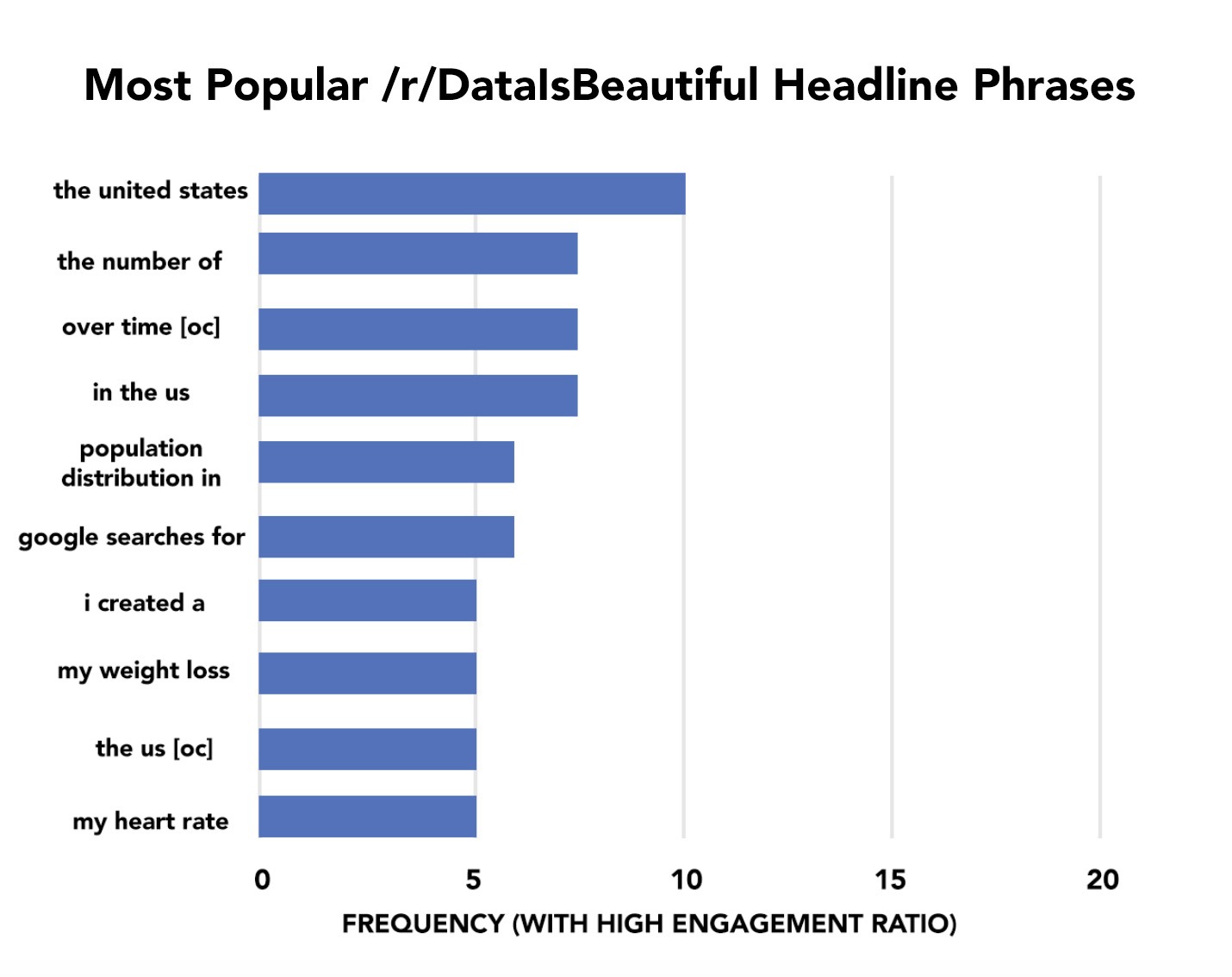 Reddit Statistics For 2020 Eye Opening Usage Amp Traffic Data