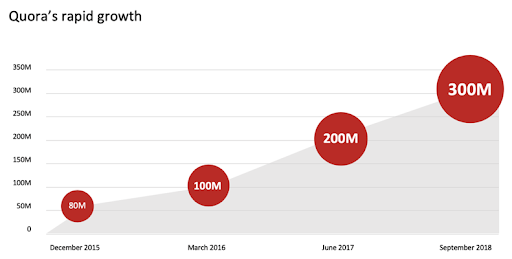 21 Quora Statistics Marketers Need to Know For 2024