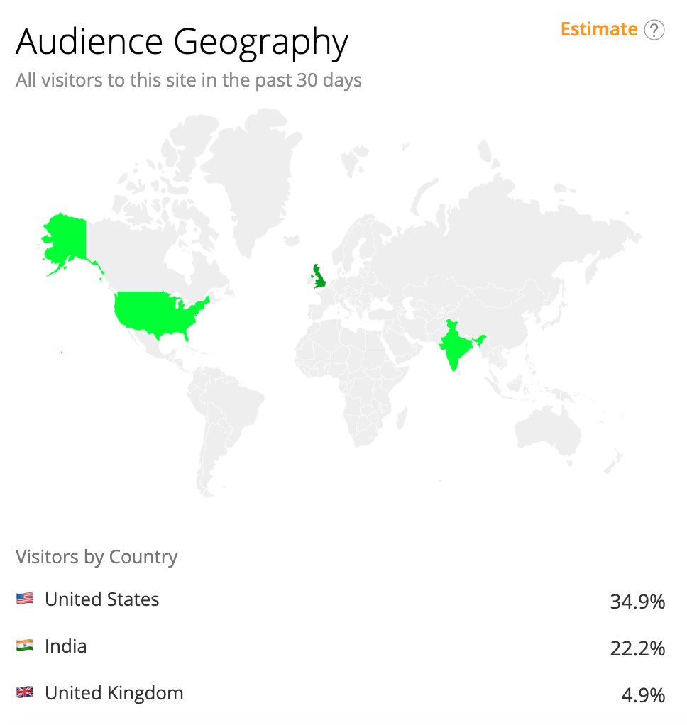 21 Quora Statistics Marketers Need to Know For 2024