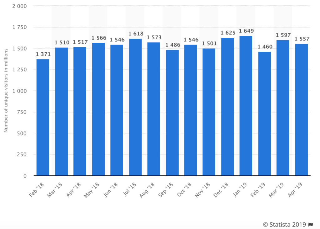 Reddit Statistics For 2024: Eye-Opening Usage & Traffic Data