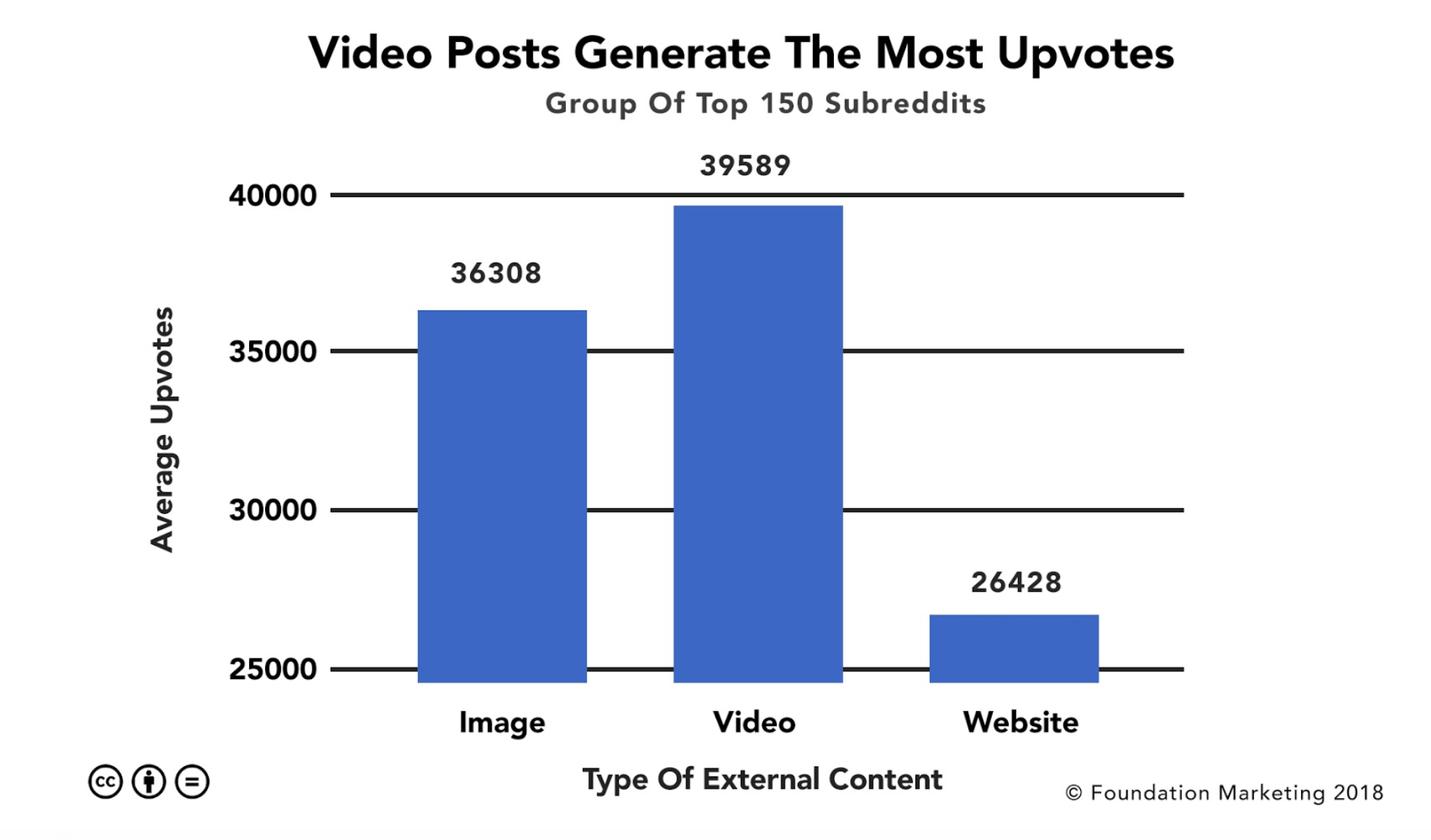 video game sales reddit