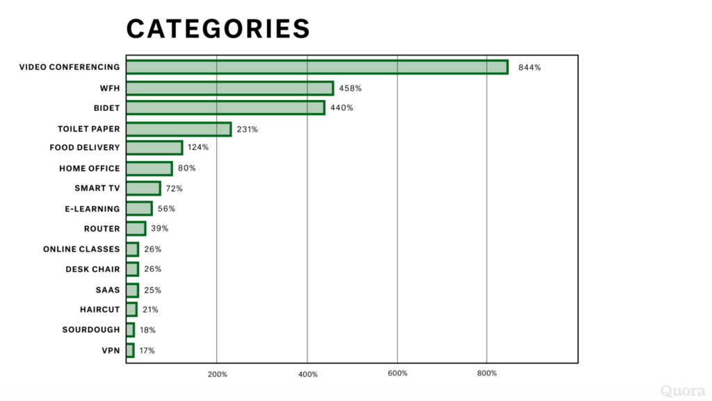 21 Quora Statistics Marketers Need to Know For 2024