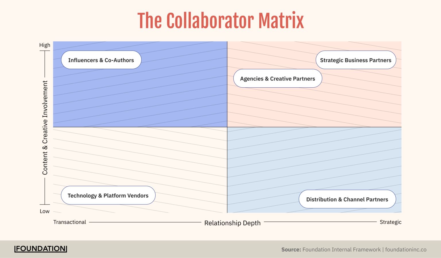 What Are Collaborators in Marketing? Types & Strategy