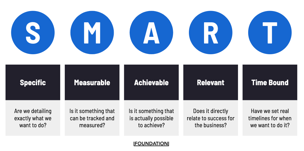 smart goal framework