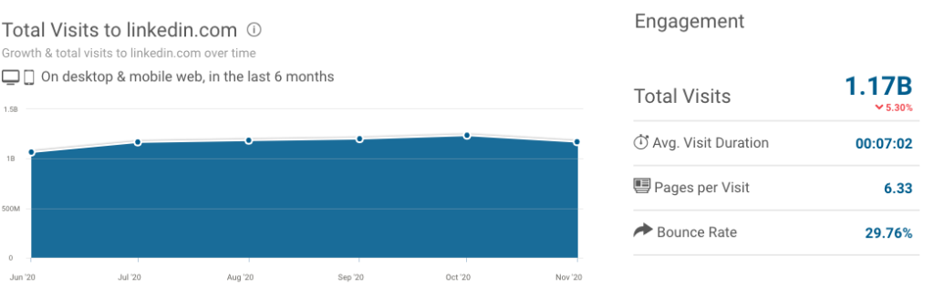 linkedin stock price 2021 linkedin stock price 2021