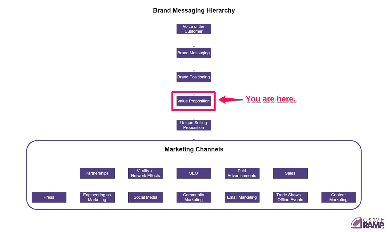 brand messaging hierarchy 2