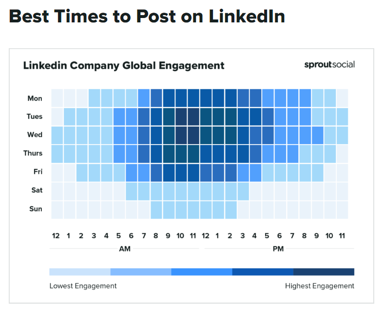 Graphic of best times to post on LinkedIn
