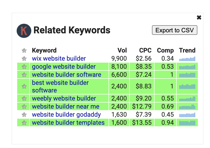 Related keywords example