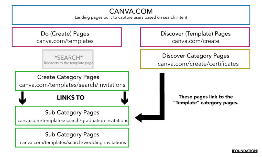 10 Canva SEO Strategy Tips for 2024 2024 AtOnce