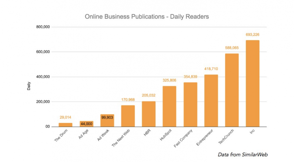 Online business publications