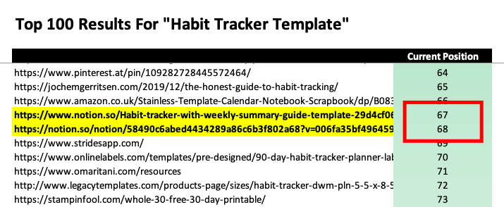 habit tracker template serp