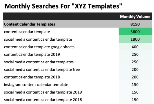 content calendar templates