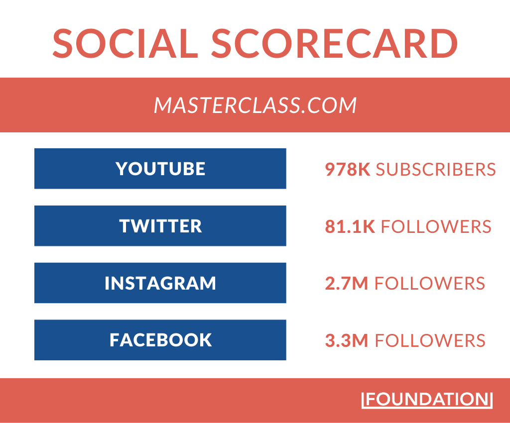 masterclass-social-scorecard