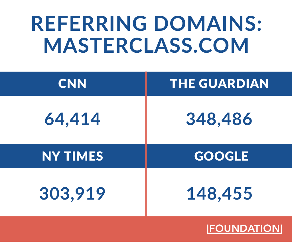 Referring domains-Masterclass.com