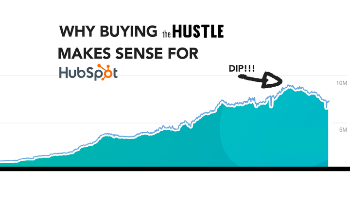 the hustle / hubspot dip