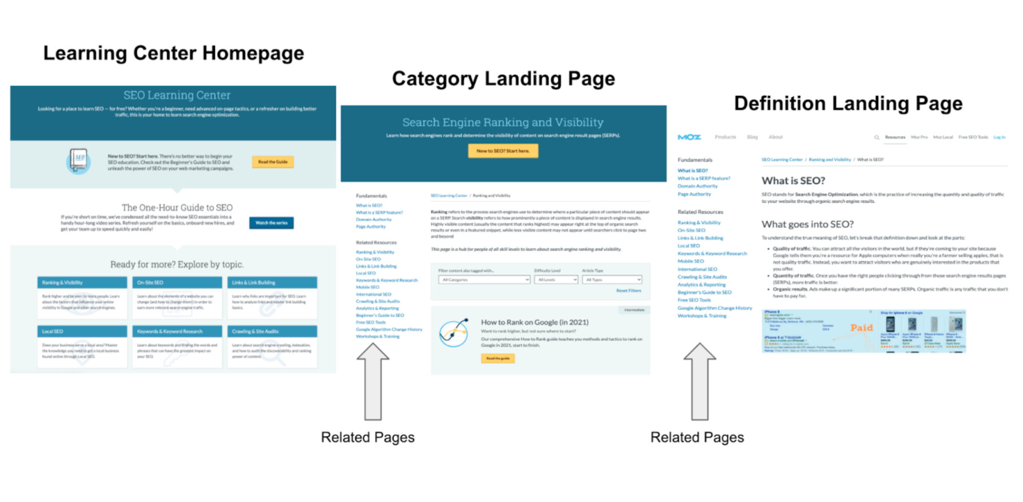 Moz Landing Pages