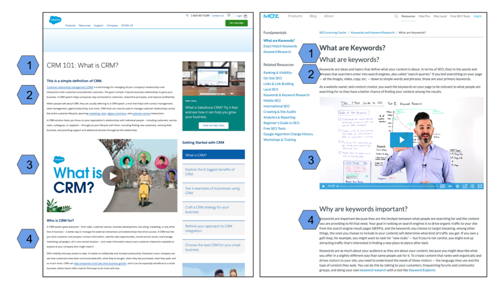 Moz Salesforce Definition Page Structure