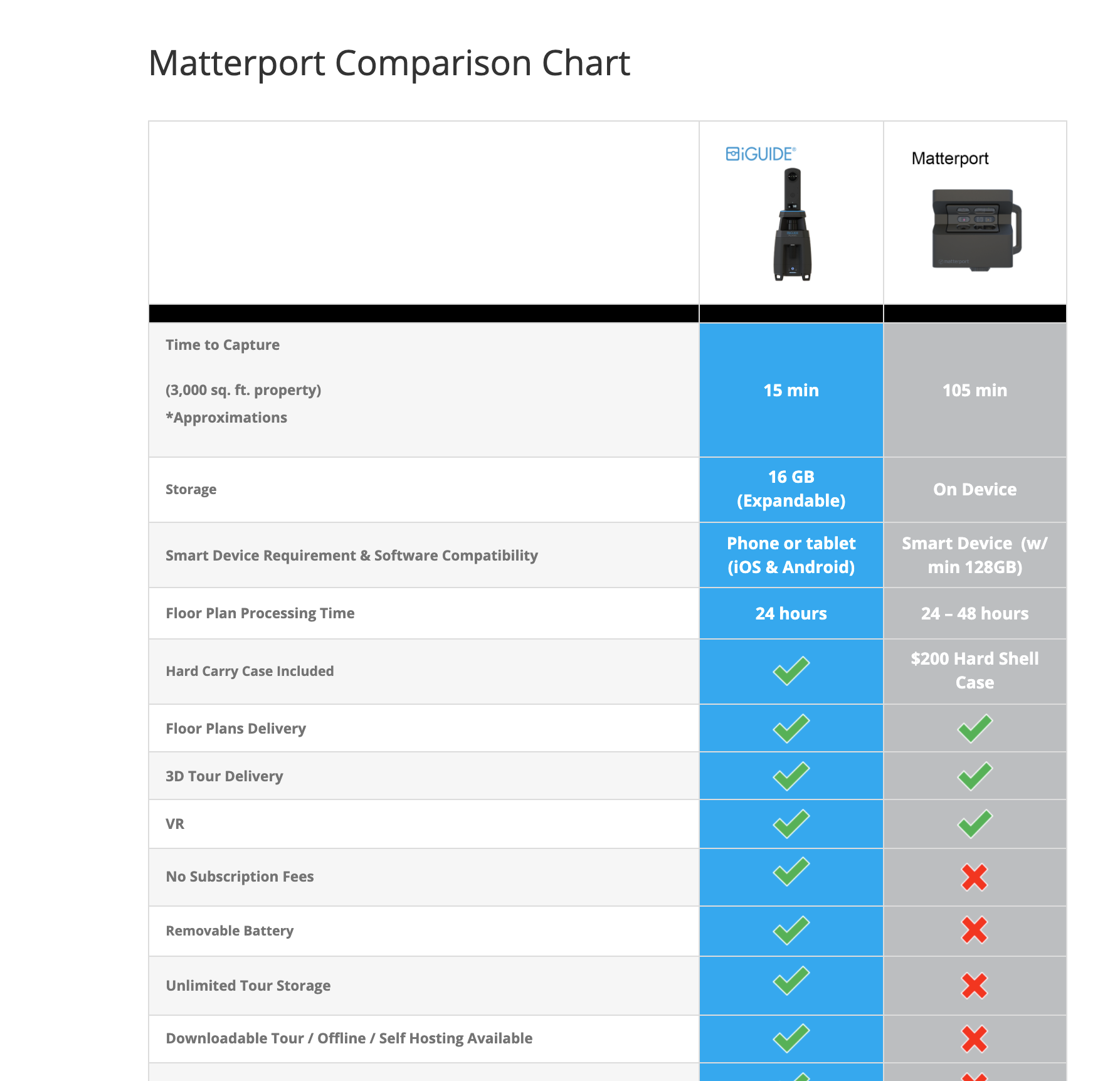 iGuide x Matterport comparison chart