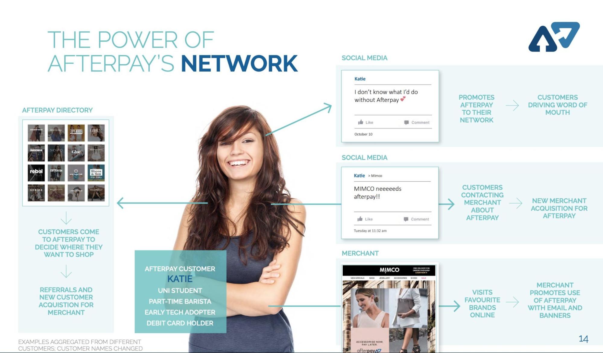 AfterPay_s Network System