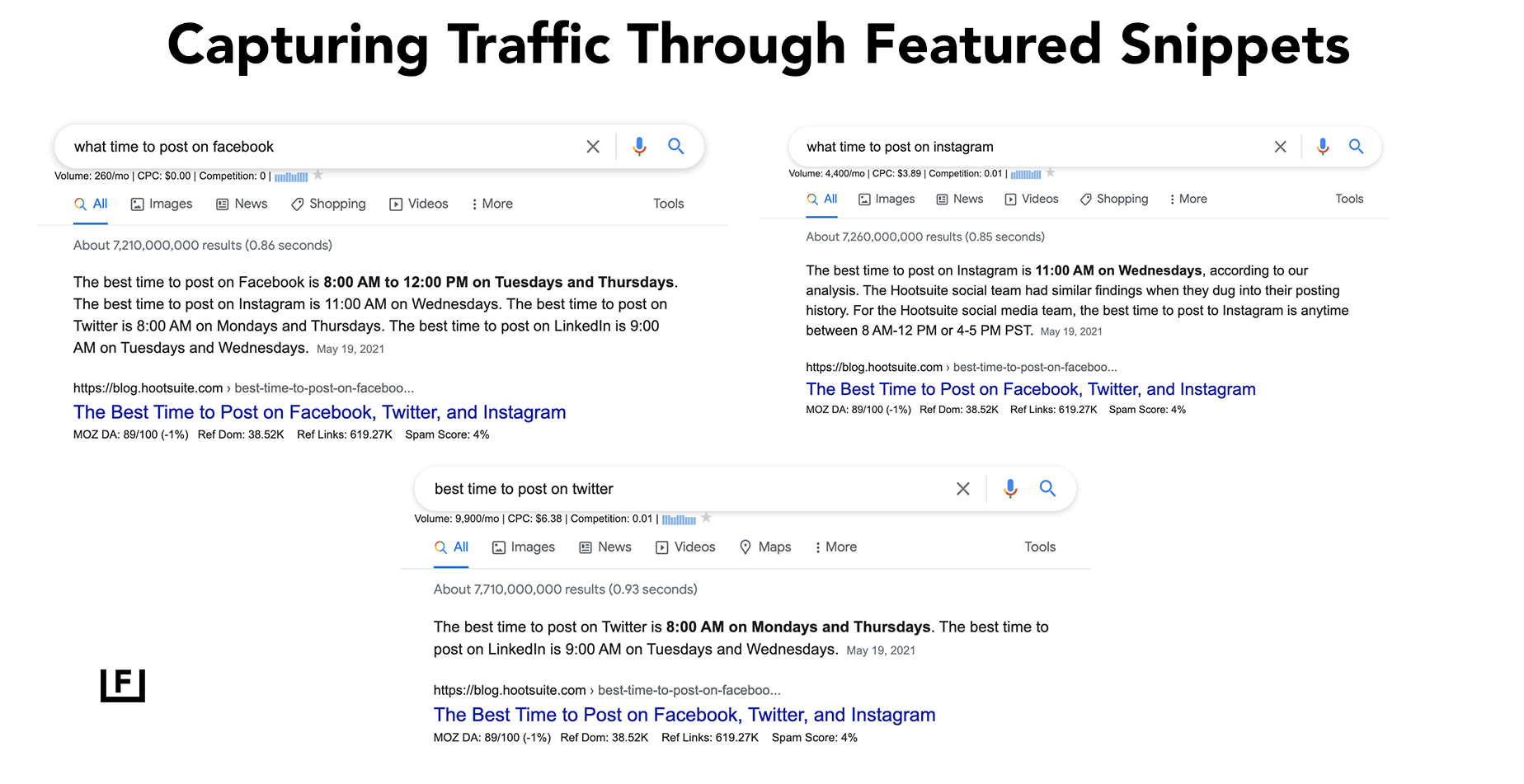 Featured Snippets Hootsuite