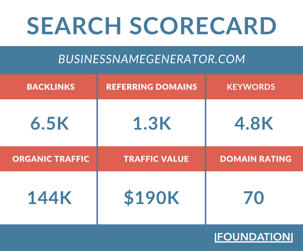 Business Name Generator - Search Scorecard 