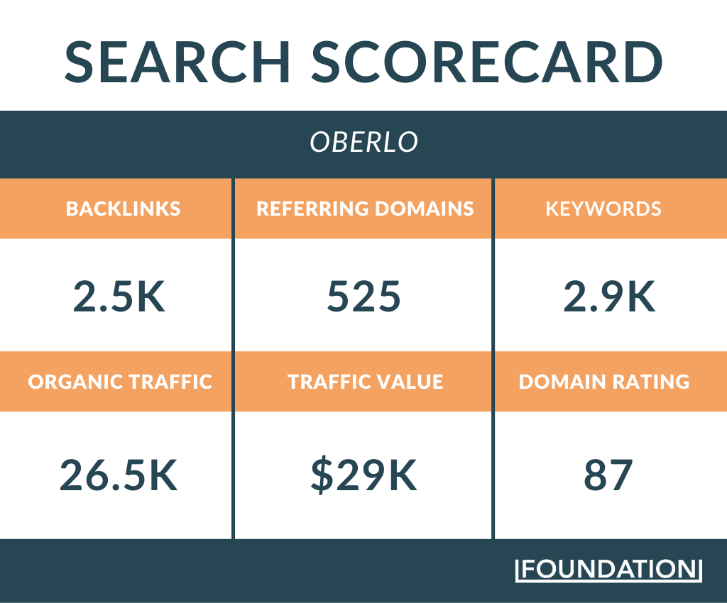 Business Name Generator - Search Scorecard - Oberlo