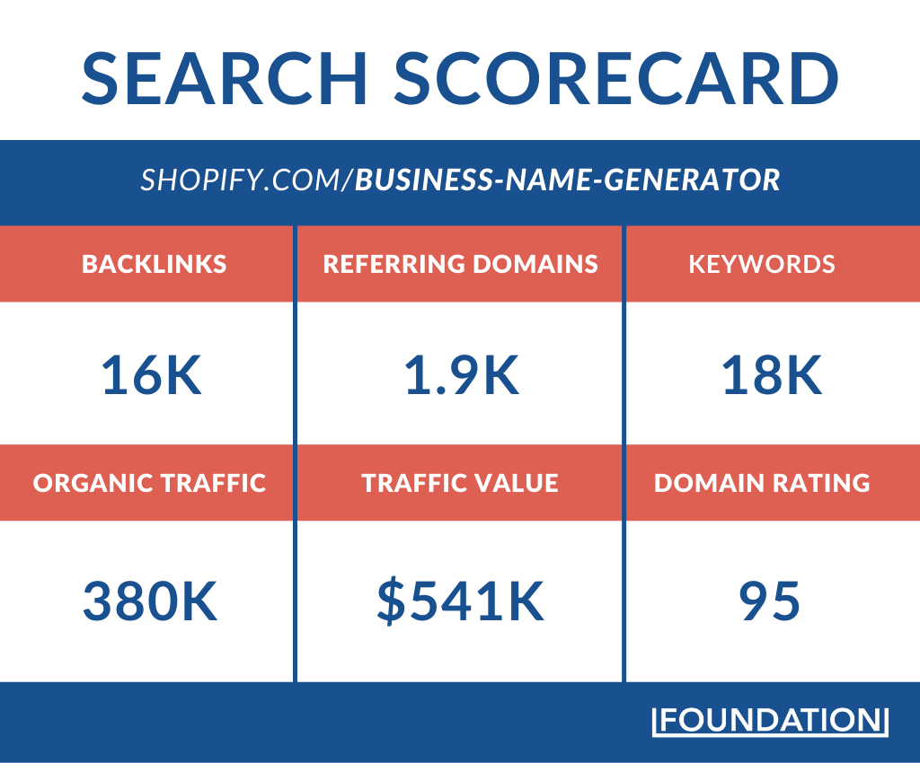 Search scorecard x Shopify business name generator