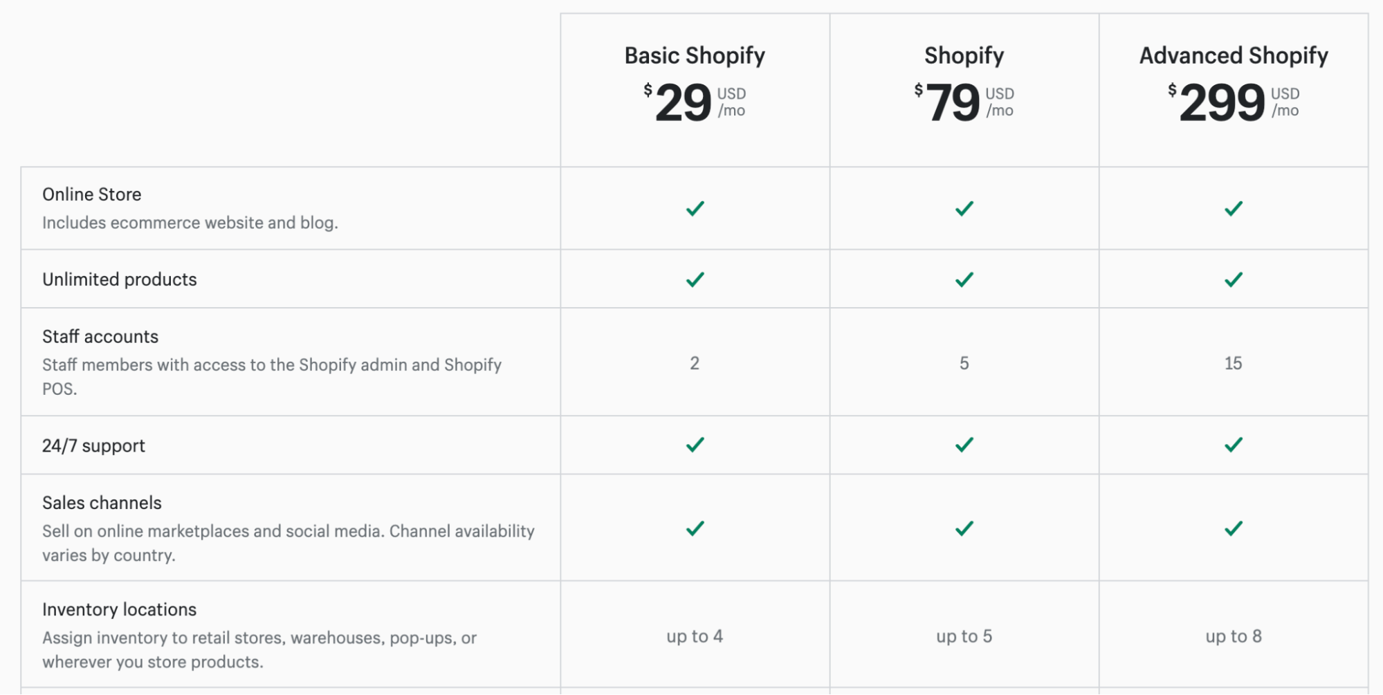 Shopify Tiered Pricing