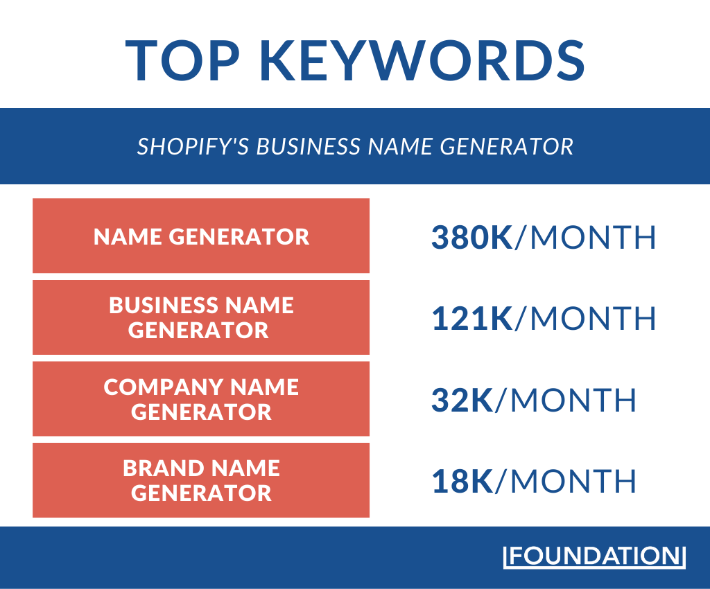 Business Name Generator - Top Keywords