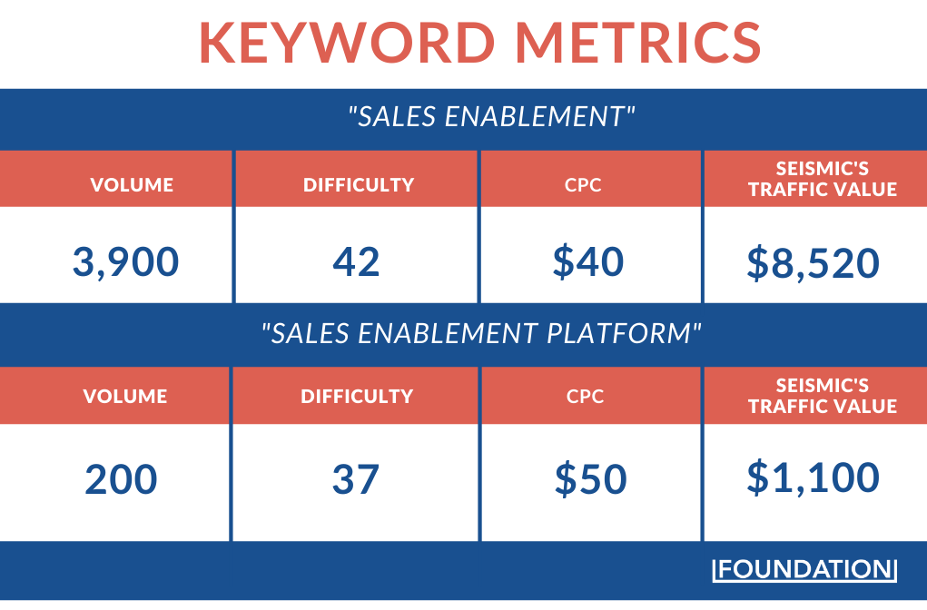 keyword metrics x saels enablement platform