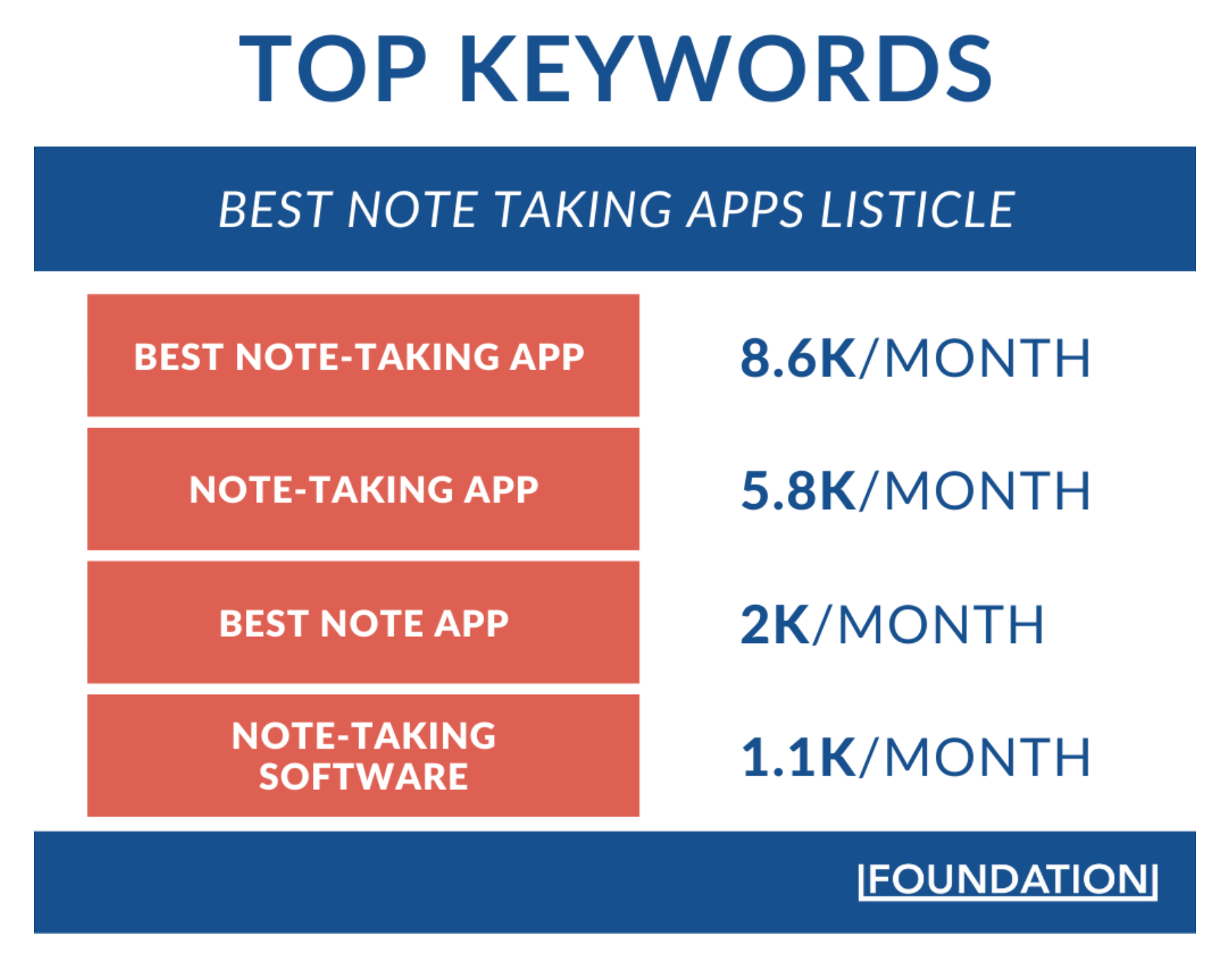 Zapier Best Note Taking App Keywords