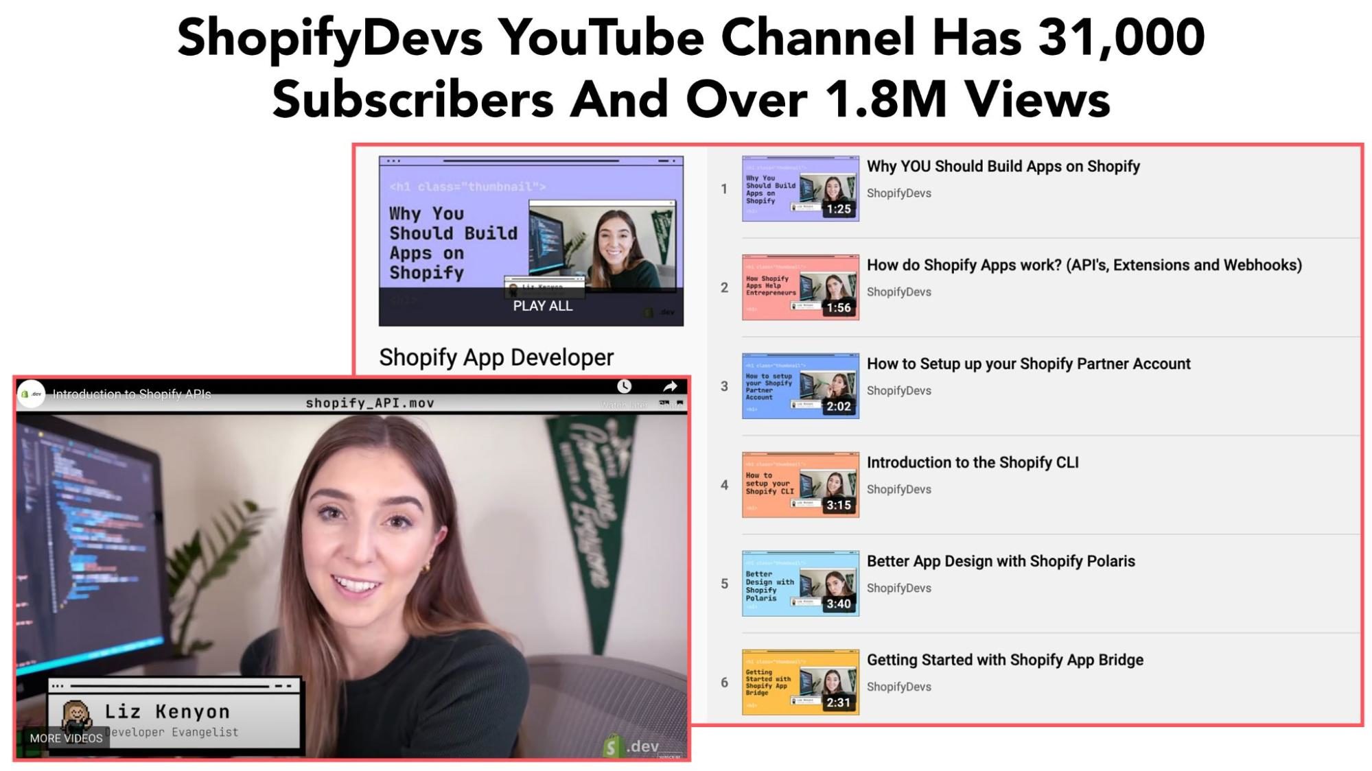 ShopifyDevs YouTube Channel has 31,000 Subscribers and Over 1.8 million views