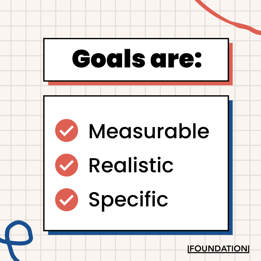 goals are measurable, realistic and specific