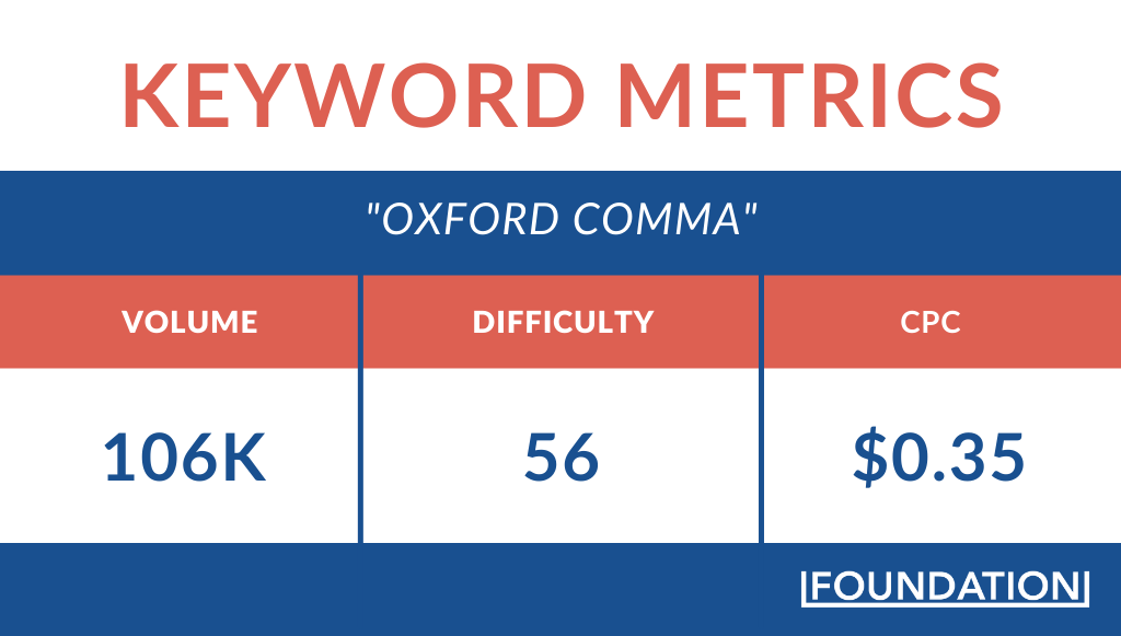 Grammarly keyword metrics