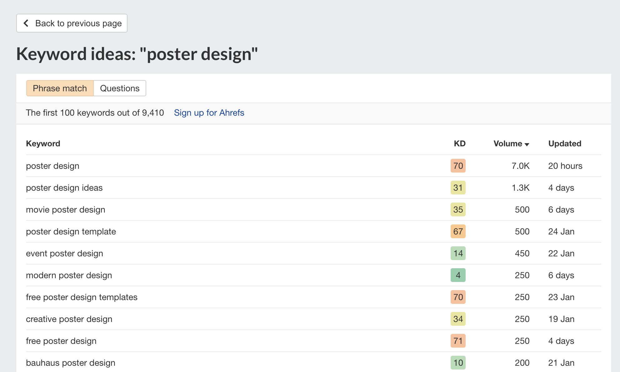 Keyword idea results for 'poster design'