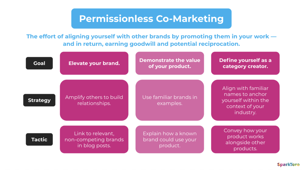 sparktoro infographic about permissionless comarketing