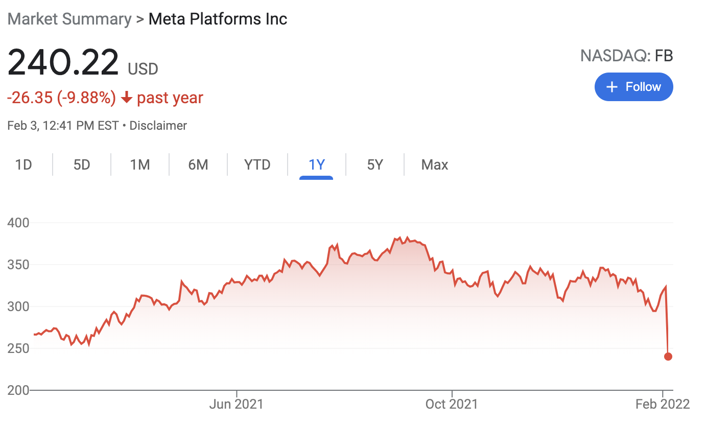 Facebook Meta stock price history
