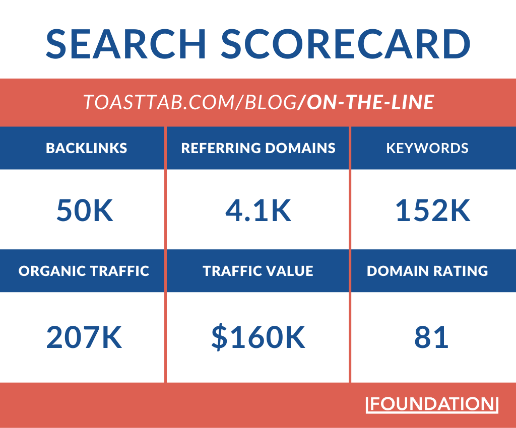 search scorecard for Toast's On The Line blog
