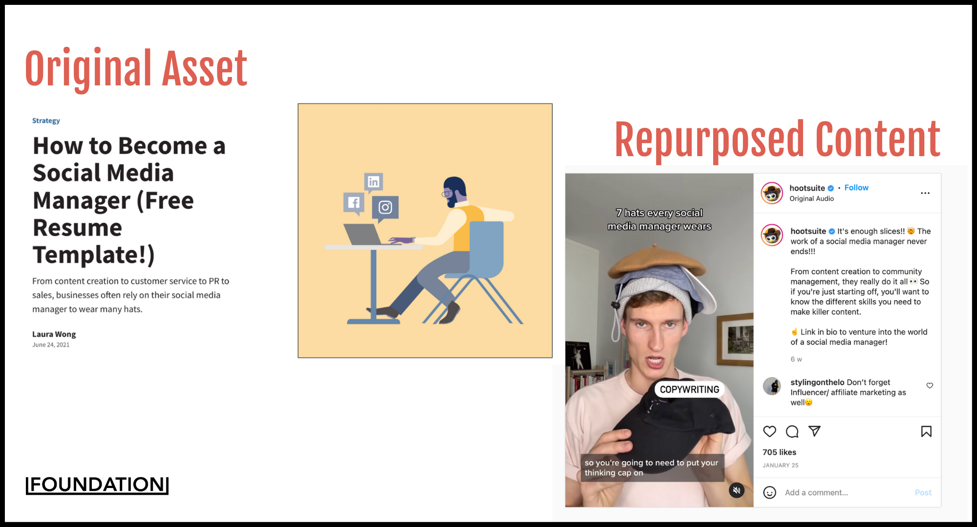 Hootsuite blog post vs repurposed as an Instagram Reel