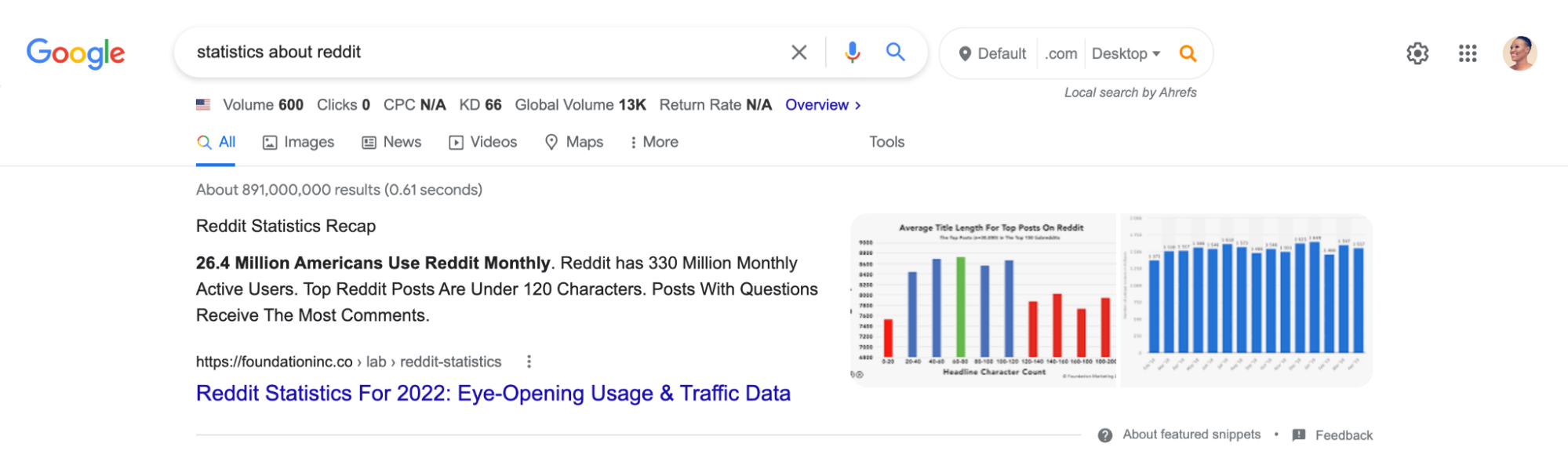 search engine results page for statistics about Reddit