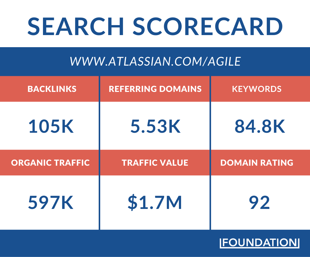 search scorecard for Atlassian's Agile hub