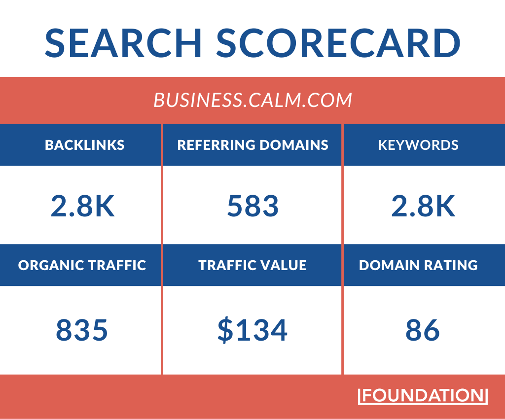 search scorecard for Calm for Business