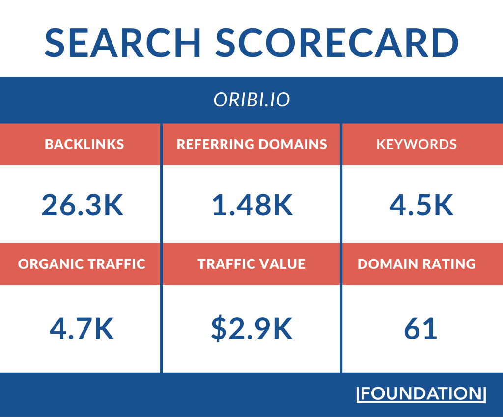 search scorecard for Oribi.io